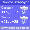 Погода в Санкт-Петербурге - прогноз на сегодня и завтра