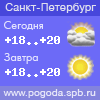 Погода в Санкт-Петербурге - прогноз на сегодня и завтра