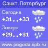 Погода в Санкт-Петербурге - прогноз на сегодня и завтра